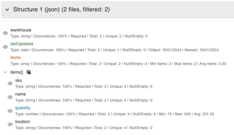 Data Analysis result overview showing comprehensive insights, aggregate statistics, and real-time data understanding